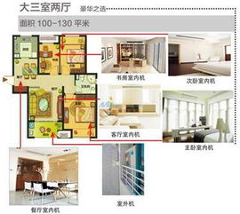 北京美的家用中央空調 北京旭瑞達暖通設備